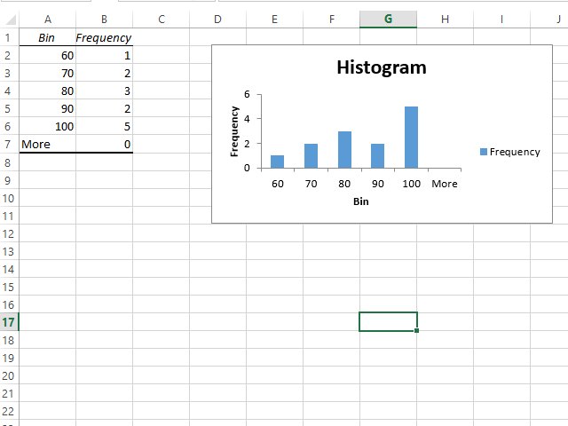 how to do histogram in excel