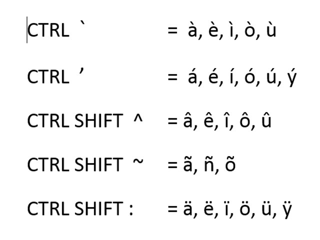 how do you type an e with an accent mark