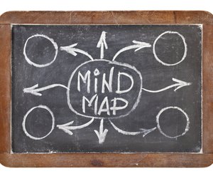 mind map on blackboard