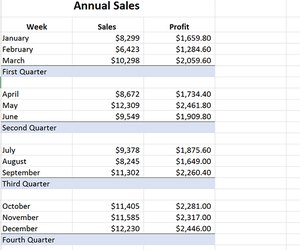 How Do I Use Subtotals and Totals in an Excel Spreadsheet? | Techwalla.com