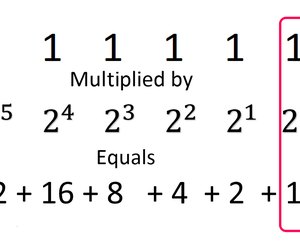 How Do I Read Binary Code? | Techwalla.com