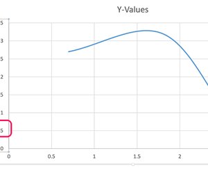 How to Create an XY Chart With a Centered Axis in Word | Techwalla.com