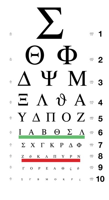Greek Eye Chart