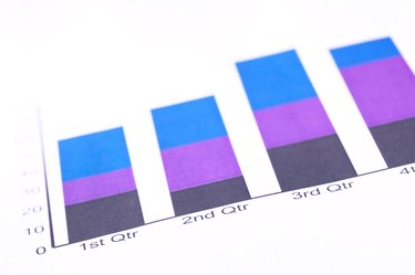 Chart of gain and loss