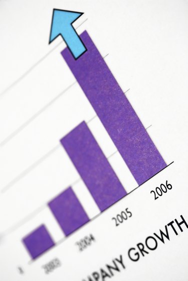 Bar graph of company growth