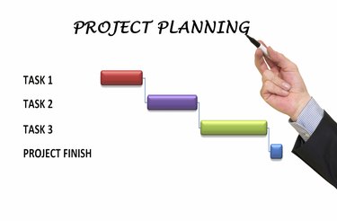 Project planning