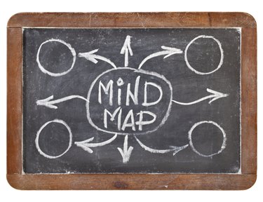 mind map on blackboard