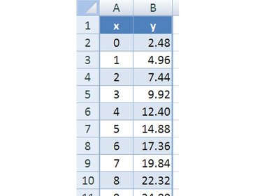 Arrange the data for the calibration curve in pairs entered one to a row with the pairs in adjacent columns.