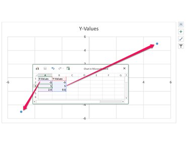 The largest and smallest values determine the chart's range.