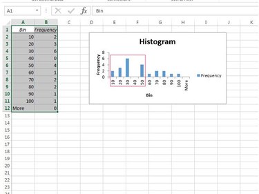 Histogram