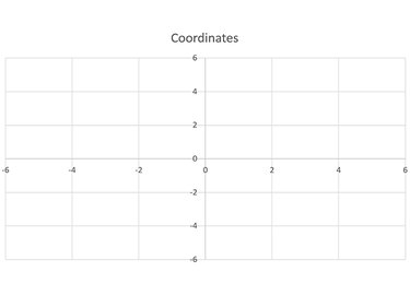 A blank coordinate system.