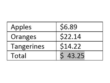 The correct number of decimals now appear.