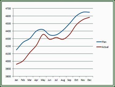 One of the choices for chart type is a 2-D Line chart.