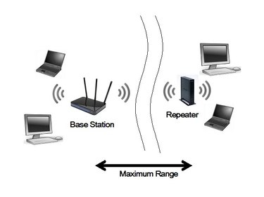 A Netgear router can be configured as repeater to extend a network's range.