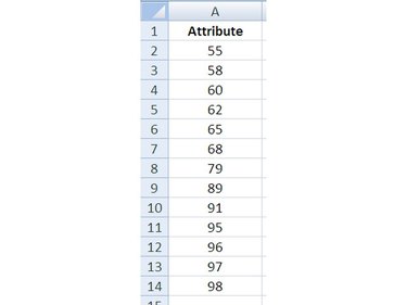 Enter the data set and sort it low to high.