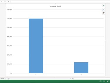 A chart created by pressing F11.