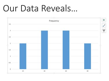 Paste the histogram in PowerPoint.