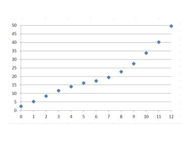 Select the data and choose a Scatter Chart with Markers.