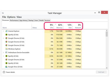 The Task Manager window.