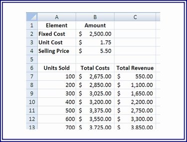 Using the cost and sale numbers, calculate the costs and revenues for each projected quantity.