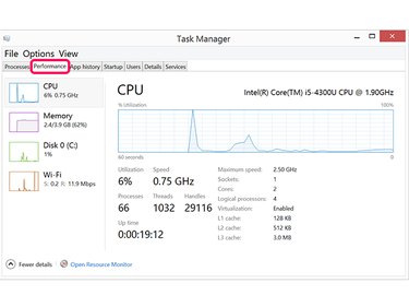 The CPU Performance window.