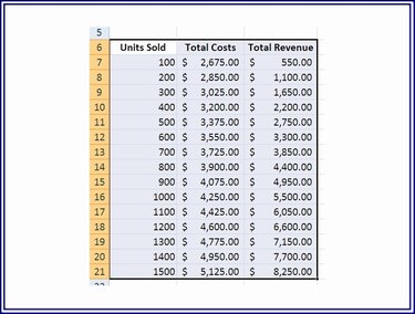 Select the quantity, costs, and revenue data for use generating a break-even chart.