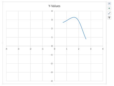 Center the Y-axis on the X-axis.