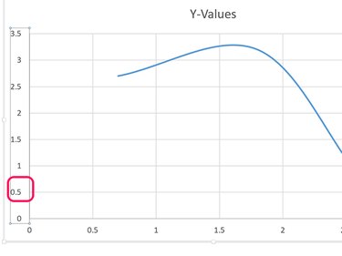 Double-click a number in the Y-axis.