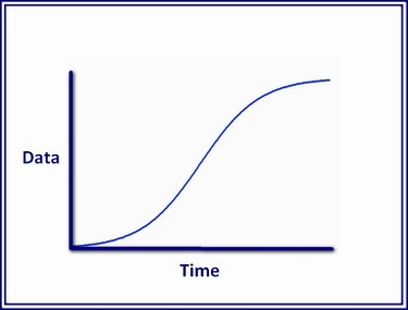 An S-curve depicts the relationship between data values and time.