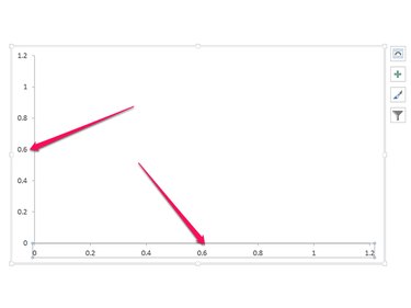 Delete the vertical or horizontal axis.