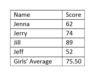 The cell now displays the correct number of decimals.