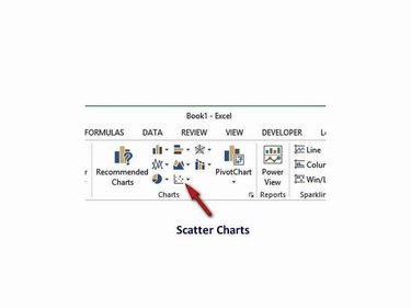 Select a Scatter Chart type to display the break-even chart.
