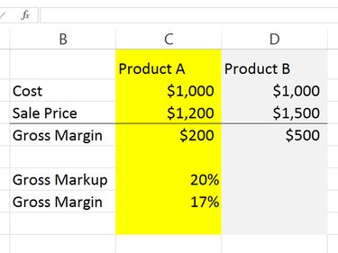 Here, we will calculate the markup and margin of Product B.