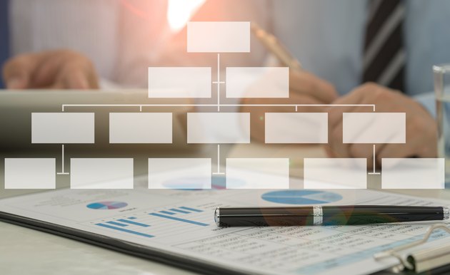 How to make a flowchart in google drive techwalla