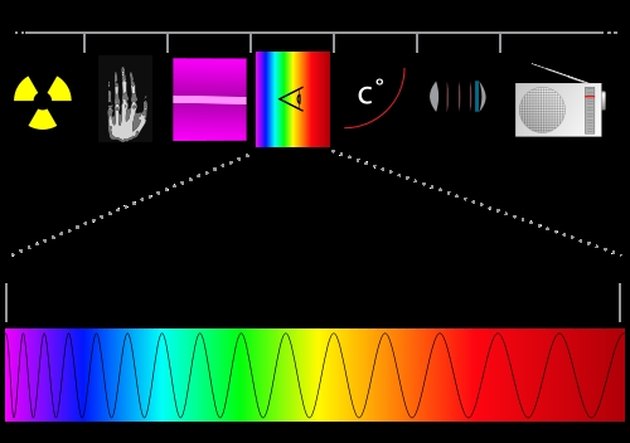 Who Invented the Black Light? | Techwalla