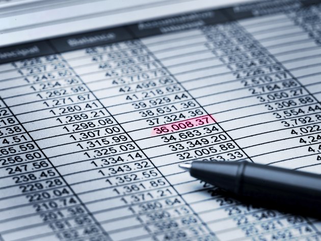 Highlighted Balance Sheet
