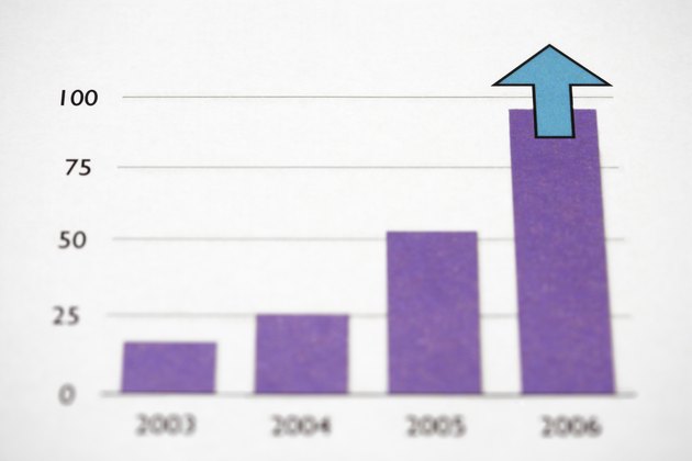 Bar graph