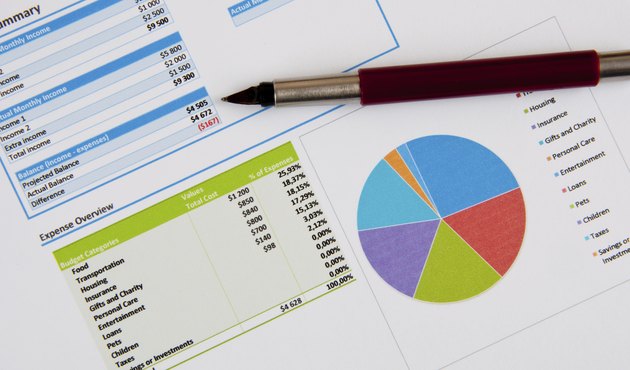 Financial Planning.