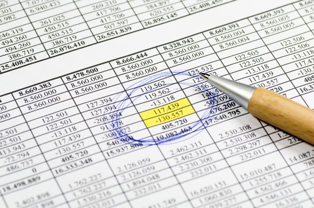 Cost control