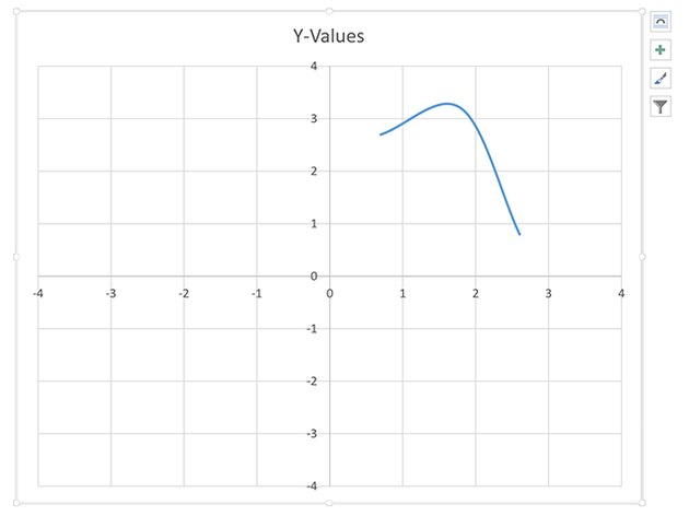 how-to-create-an-xy-chart-with-a-centered-axis-in-word-techwalla