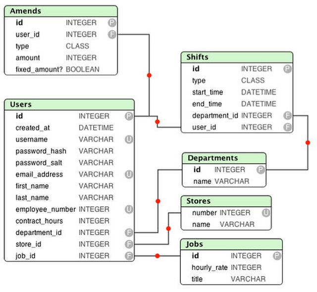 The Advantages of Object Relational Database | Techwalla