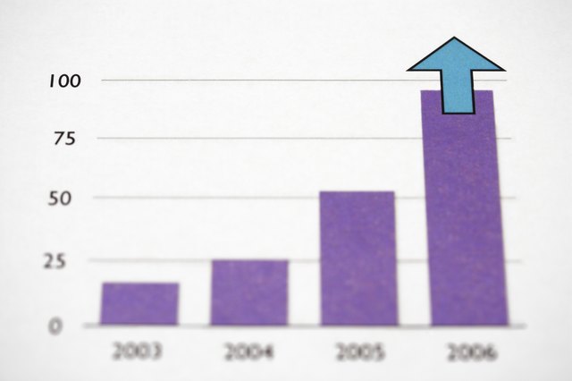 Bar graph