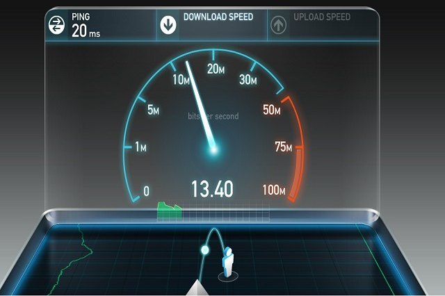Скорость интернета. Прибор для измерения скорости интернета. Турбо скорость интернета. Скорость интернета измерить.