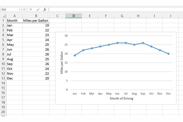 how-to-add-an-axis-title-to-an-excel-chart-techwalla