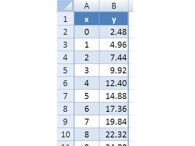 Как сделать roc кривую в excel