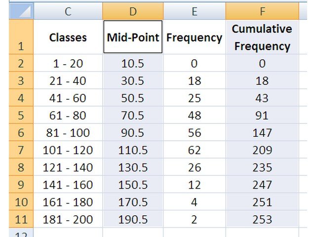 How Do I Create A Polygon Frequency Graph Using Excel 6724