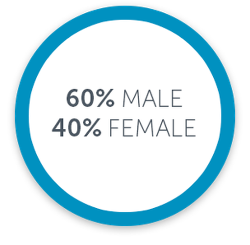 gender stat image